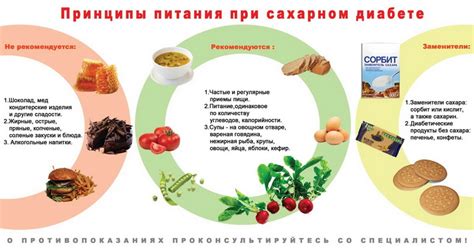 Употребление шиповника при повышенном сахаре:
