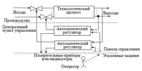 Управление технологическим равновесием