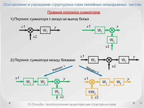 Упрощение схем