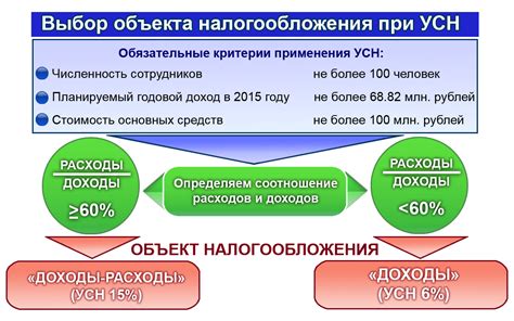 Упрощенная система налогообложения (УСН) для ИП