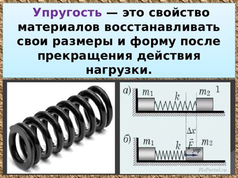 Упругость материалов