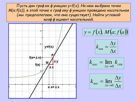 Уравнение касательной к графику