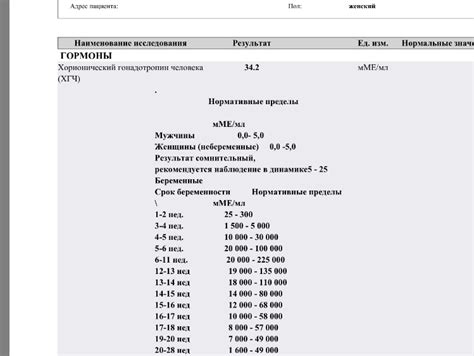 Уровень ХГЧ после выкидыша