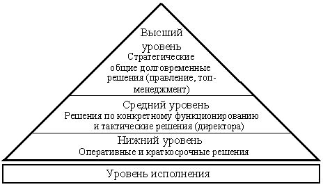 Уровень должности и иерархия в организации