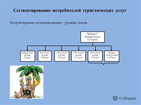 Уровень дохода потребителей