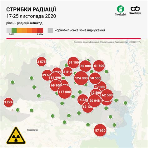 Уровень радиации в Чернобыле и Припяти