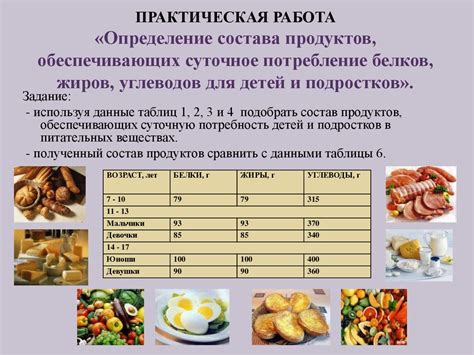 Уровень содержания жиров и калорий