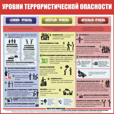 Уровни опасности в Москве
