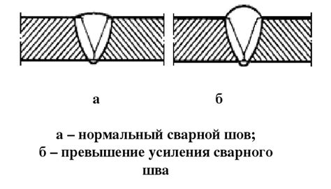 Усиление стежек и швов