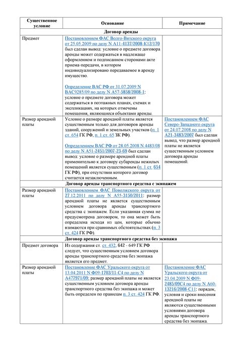 Условия договора аренды