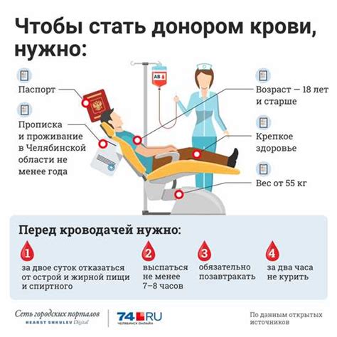 Условия и ограничения для сдачи крови