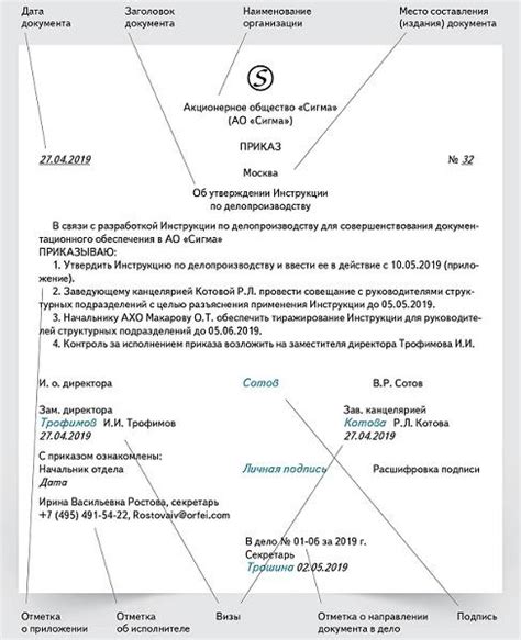 Условия и порядок оформления