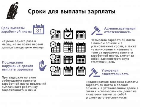 Условия и сроки выплаты