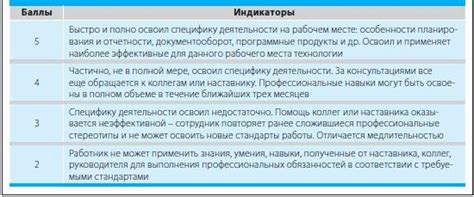 Условия и сроки испытательного периода