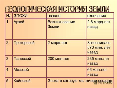 Условия мировой эры