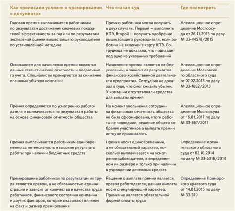 Условия начисления премии