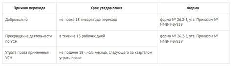 Условия перехода на ОСНО