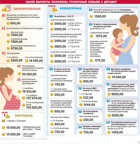 Условия получения послеродовых пособий в Беларуси 2023