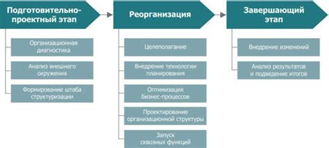 Условия присвоения статуса юридического лица