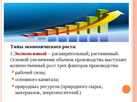 Условия роста производства