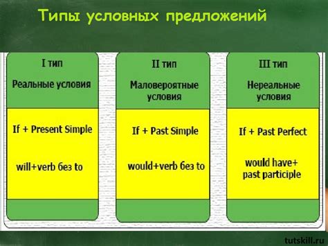 Условные предложения