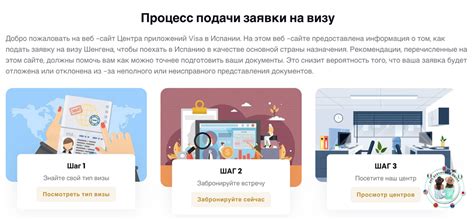 Услуги, предоставляемые визовыми центрами Испании