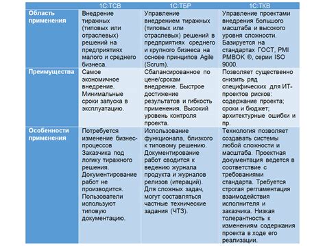 Успешные испытания и внедрение в производство