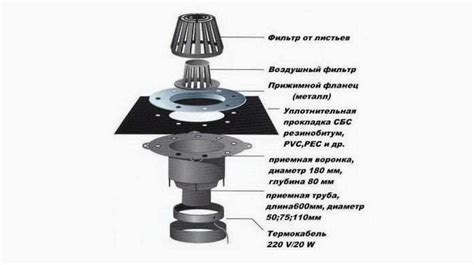 Установите качественные водоотводы