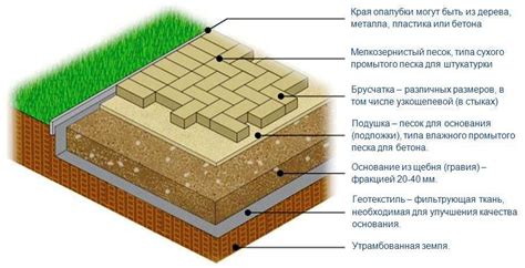 Установка брусчатки на песке