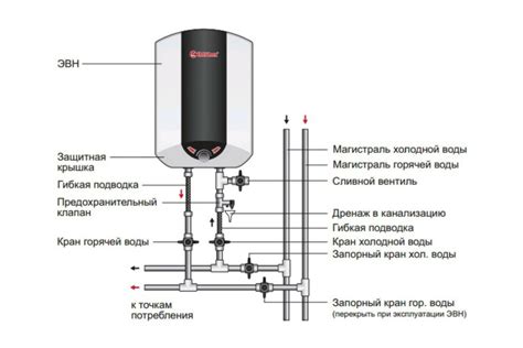 Установка водонагревателя в подвале: зачем и как