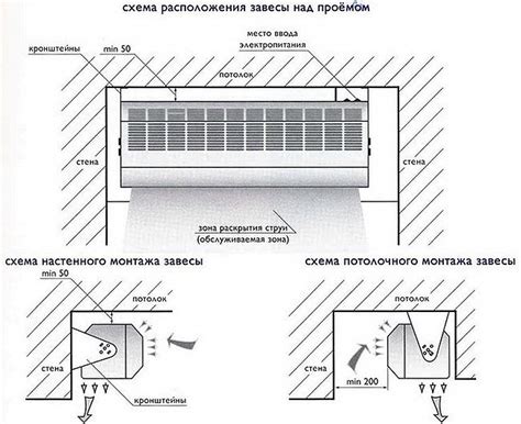 Установка и подключение вертикальной тепловой завесы