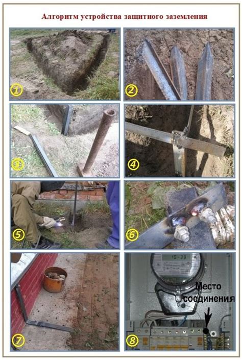 Установка металлического заземлителя