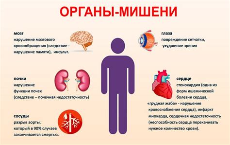 Установление диагноза гипертонического криза