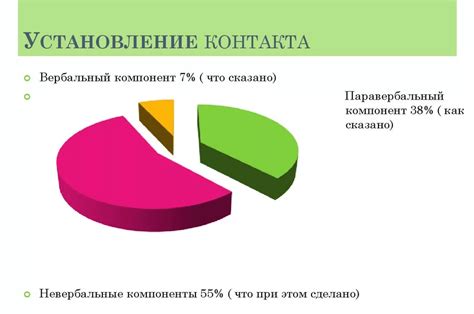 Установление контакта и обмен контактными данными