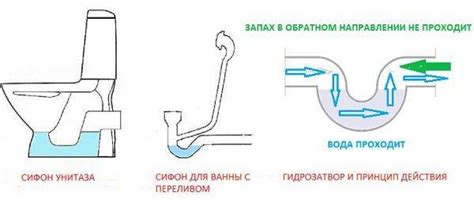 Устранение причин пузырения в ванной и обретение покоя