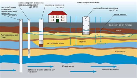 Устройство запасных источников воды