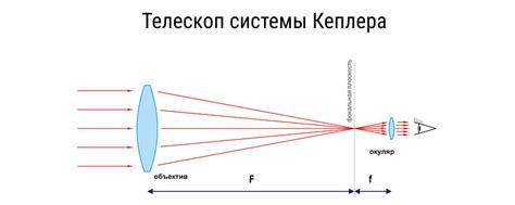 Устройство и принцип работы первого телескопа