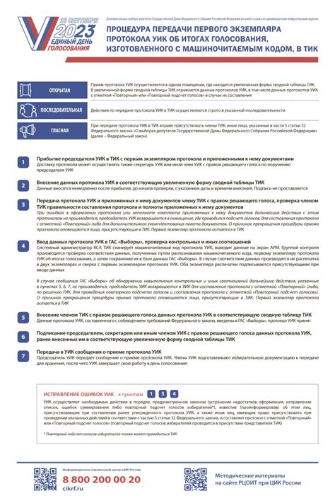 Утверждение голосования происходит на основе протокола УИК