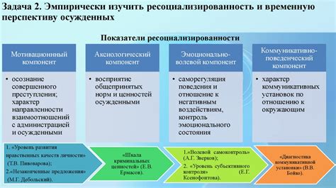 Уточнение временной перспективы