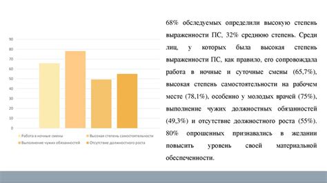 Ухудшение времени работы