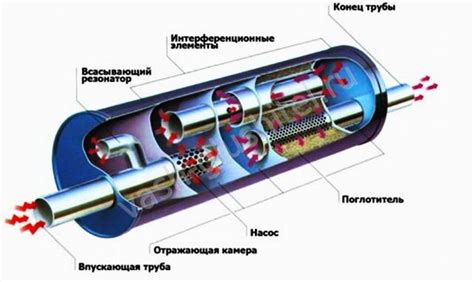 Ухудшение экономичности автомобиля