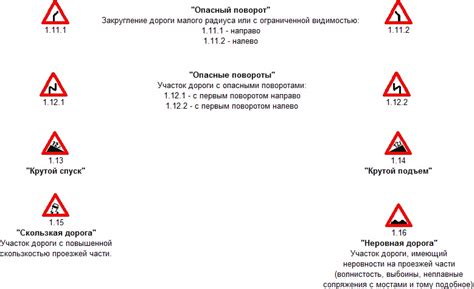 Участки, где обгон на подъеме невозможен
