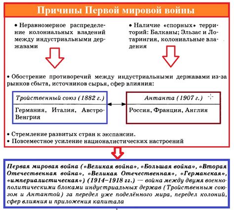 Участники их сторон