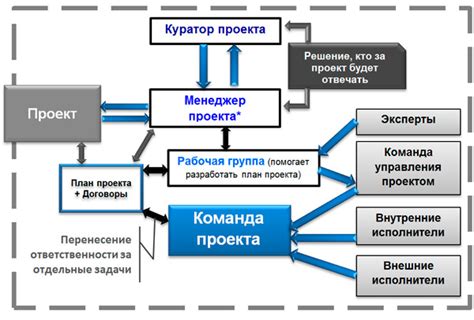 Участники и их роли в сделках