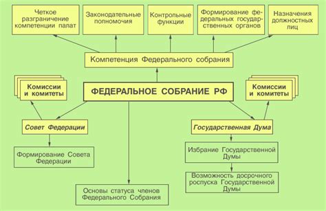 Участники создания Российской Федерации