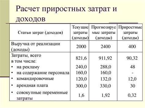 Учет прогнозируемых затрат и доходов