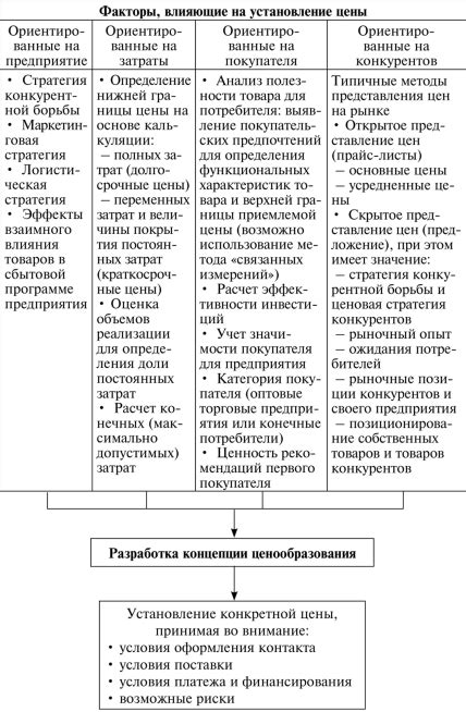 Учет различных факторов