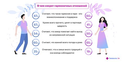 Учитывайте фазы отношений