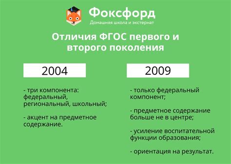 ФГОС 3 поколения