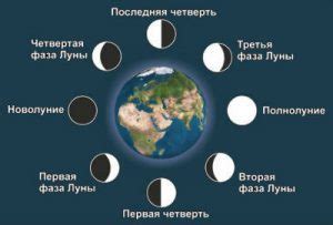 Фазы луны: от новолуния до полнолуния